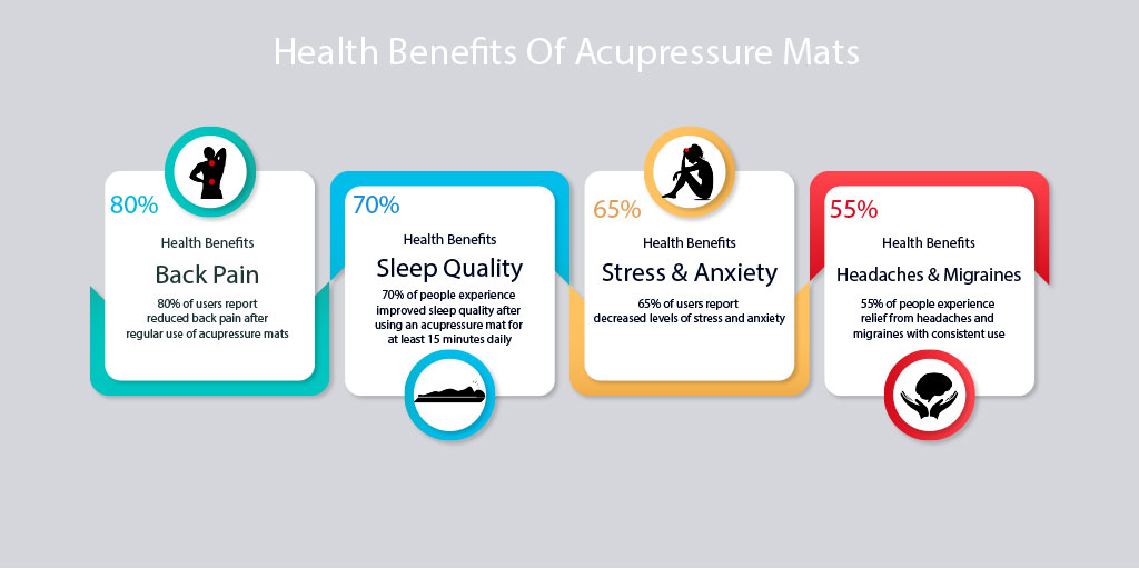 Infographic about acupressure mat benefits